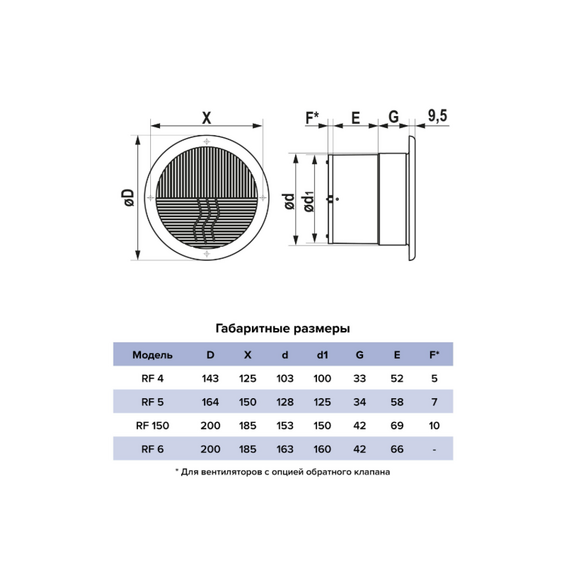 Ventilator de extracție axial de tavan cu plasă Auramax RF 6S D160 Alb, 8 image