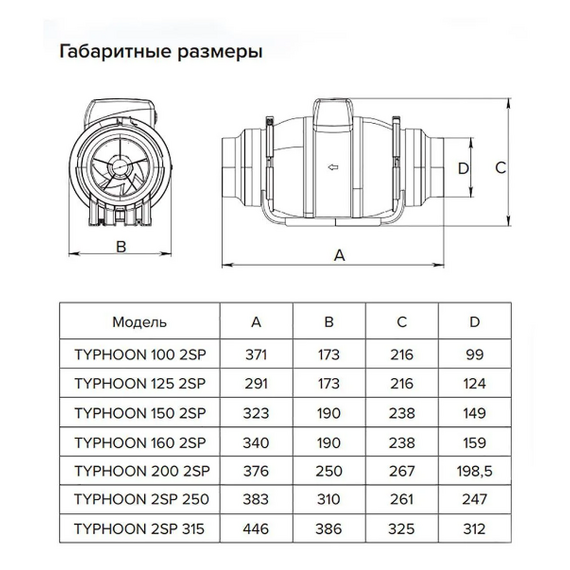 Ventilator axial de canal TYPHOON d.125 Era Pro, 6 image