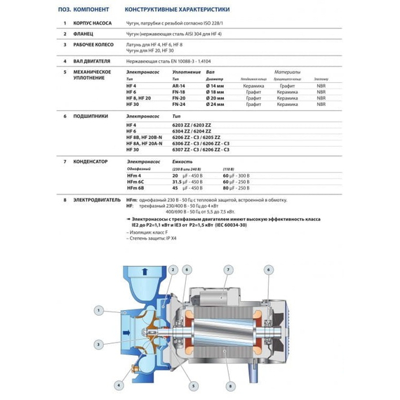 Pompă centrifugă cu performanță ridicată Pedrollo HF20B 3 kW, 2 image