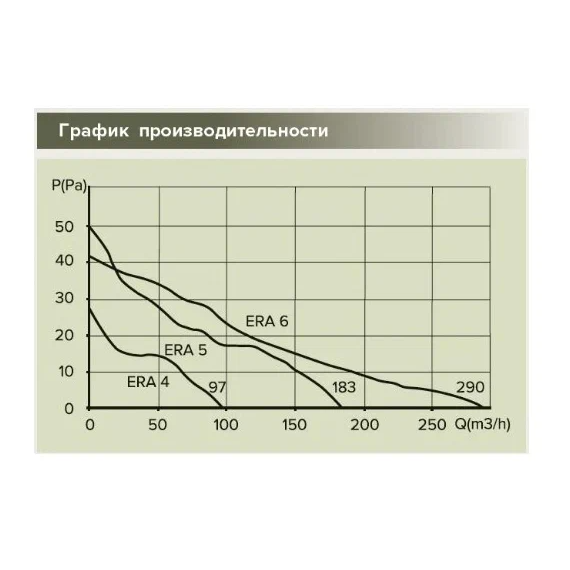 Ventilator de extracție axial cu plasă și temporizator ERA 6S ET D150 Alb, 6 image