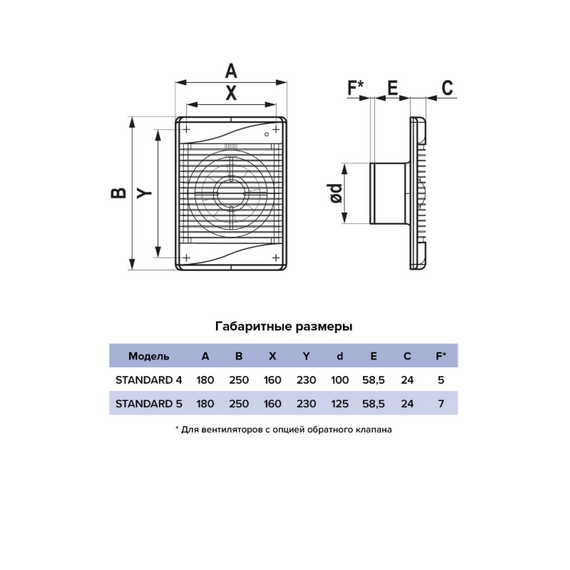 Ventilator de extracție axial cu două viteze și fotodetector DICICTI Standard 5ETF-03 D125 Alb, 5 image