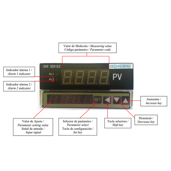 Indicator cu 2 semnale de intrare 48x96 Genebre, 2 image