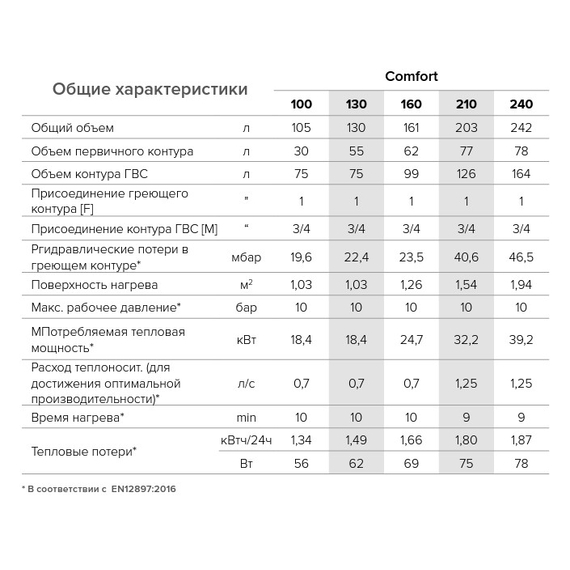 Бойлер косвенного нагрева ACV Comfort 160 31 kW, изображение [1] фото
