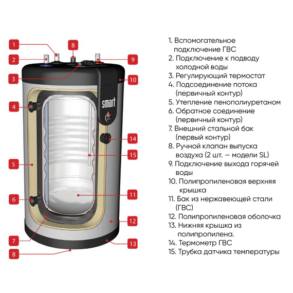 Бойлер косвенного нагрева ACV Smart 210 58 kW, изображение [1] фото