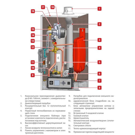 PRESTIGE 32 SOLO V 14 Настенный котел конденс. газ. 32 кВт, (одноконтур. турбо) ACV, изображение [1] фото