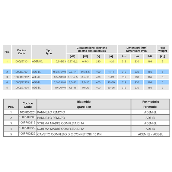 ADEM-EL 0.5-3/23 (0.37-2.2kW, 0.5-3HP, 230V) под датчики уровня FL, изображение [1] фото