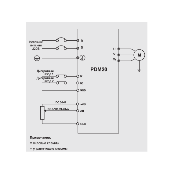 Частотный преобразователь Smart Pump Drive 220V+15% AC , 220V, 2.2kW SAJ, изображение [1] фото