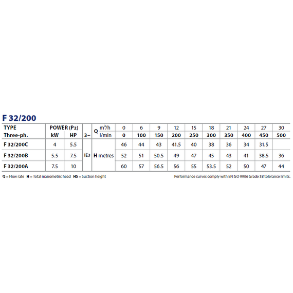 Центробежный насос стандарта "EN 733" Pedrollo F 32/200A 7,5 кВт, изображение [1] фото