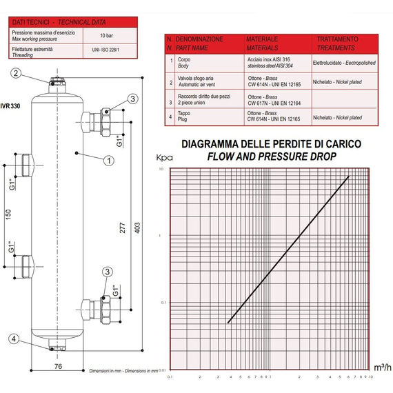 Separatoare hidraulice INOX 304 1'' IVR, 2 image