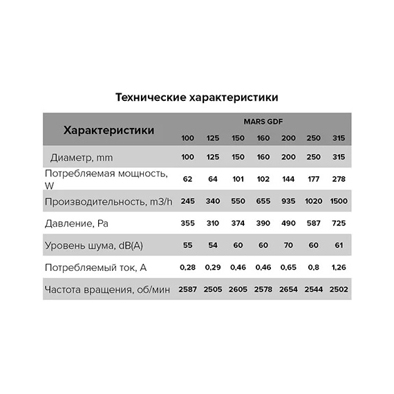 Вентилятор центробежный канал. MARS д.125 (420 м3/ч, 49 дБ, 70 Вт)  Эра, изображение [1] фото