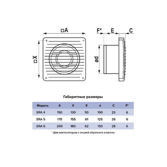 Осевой вытяжной вентилятор с сеткой и датчиком влажности ERA 6S HT D150 White, изображение [1] фото