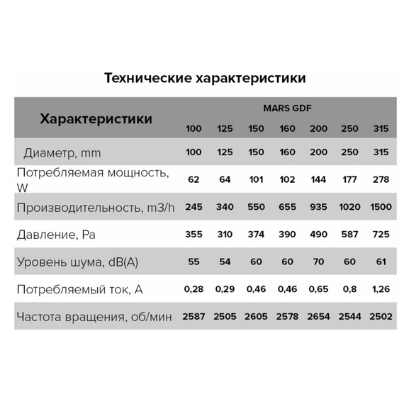 Вентилятор центробежный канал. MARS д.100 (380м3/ч, 49 дБ, 70Вт)  Эра, изображение [1] фото