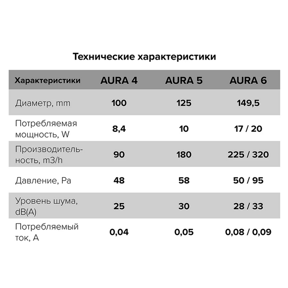 Дизайнерский вытяжной вентилятор с обратным клапаном DICITI AURA 4C D100 Champagne, изображение [1] фото