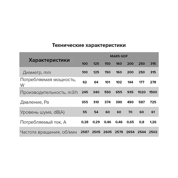 Вентилятор центробежный канал. MARS д.200 (920 м3/ч, 51 дБ, 180 Вт)  Эра, изображение [1] фото