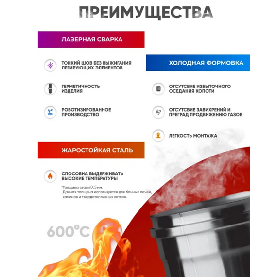 Сэндвич дымоход двустенный 1м Ferrum (430/0,5) D180x280, изображение [1] фото