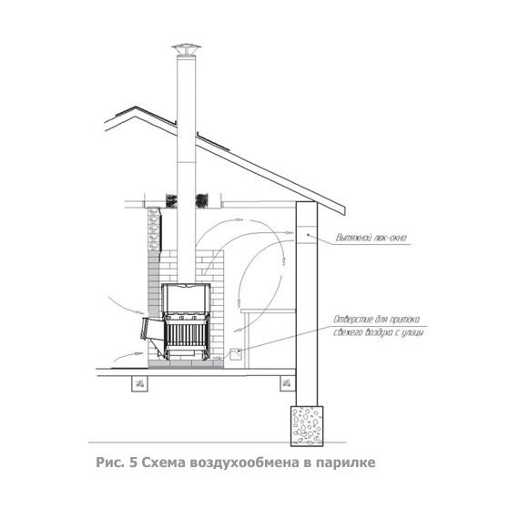 Печь для бани Теплодар РУСЬ-СЕТКА-18 Л 18 kW, изображение [1] фото