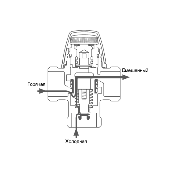 VTA 372 Термостат. смесительный клапан 20-55°C, Kvs= 3.4, G1' M ESBE (multupack), изображение [1] фото