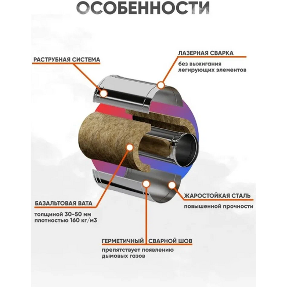 Сэндвич дымоход двустенный 1м Ferrum (430/0,5) D130x200, изображение [1] фото