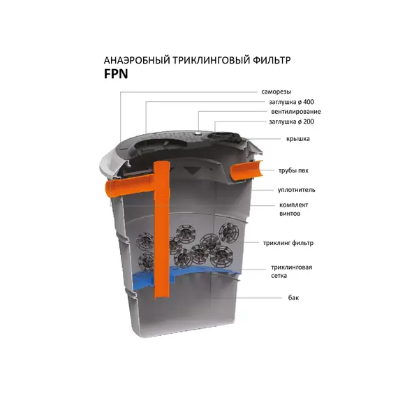 Комплект септика АНАЭРОБНЫЙ ТРИКЛИНГ AIN FPN Starplast, изображение [1] фото