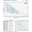 Pompa submersibilă Pedrollo UPm 2/4-GE 0,75 kW, 3 image