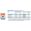 Panou de control monofazat (10 kW) Evolution TRI/2 Pedrollo, 2 image