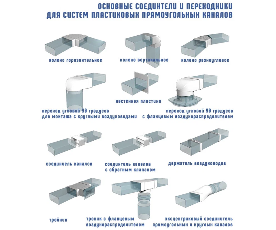 Размеры пластиковых воздуховодов для вентиляции